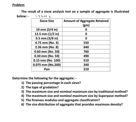 sample problems for sieve analysis